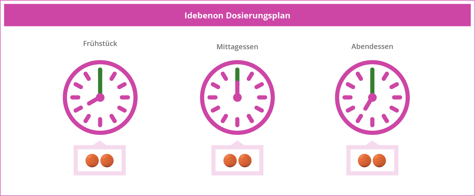 Der_Dosierungsplan